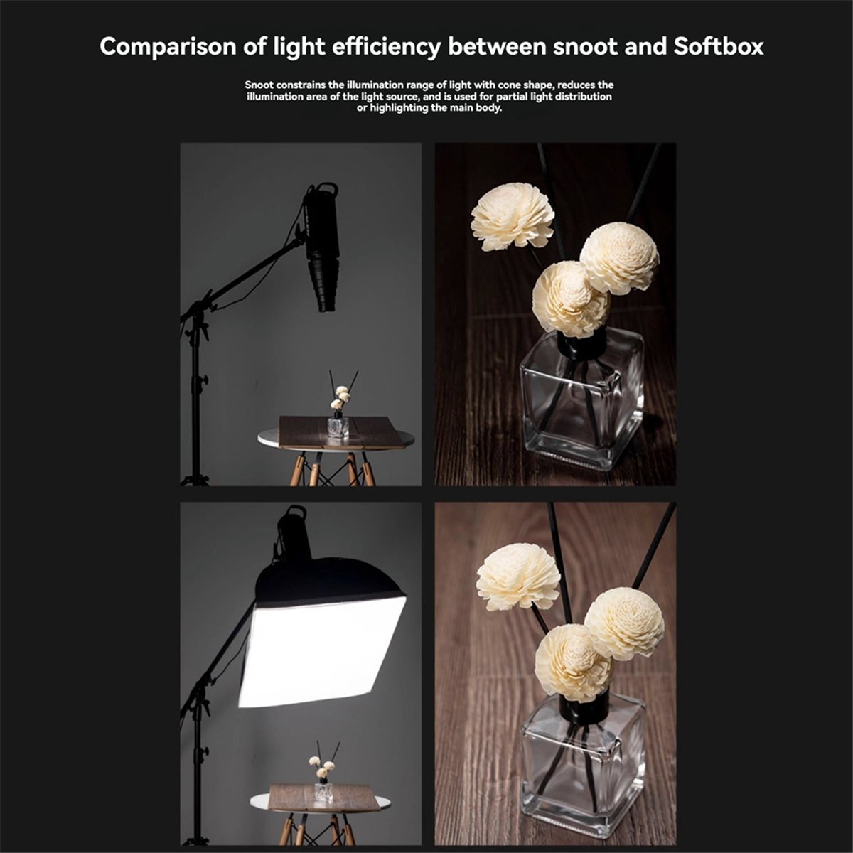 M05K Mount Large Flash Snoot P - Photography Lighting Types のレビューと価格