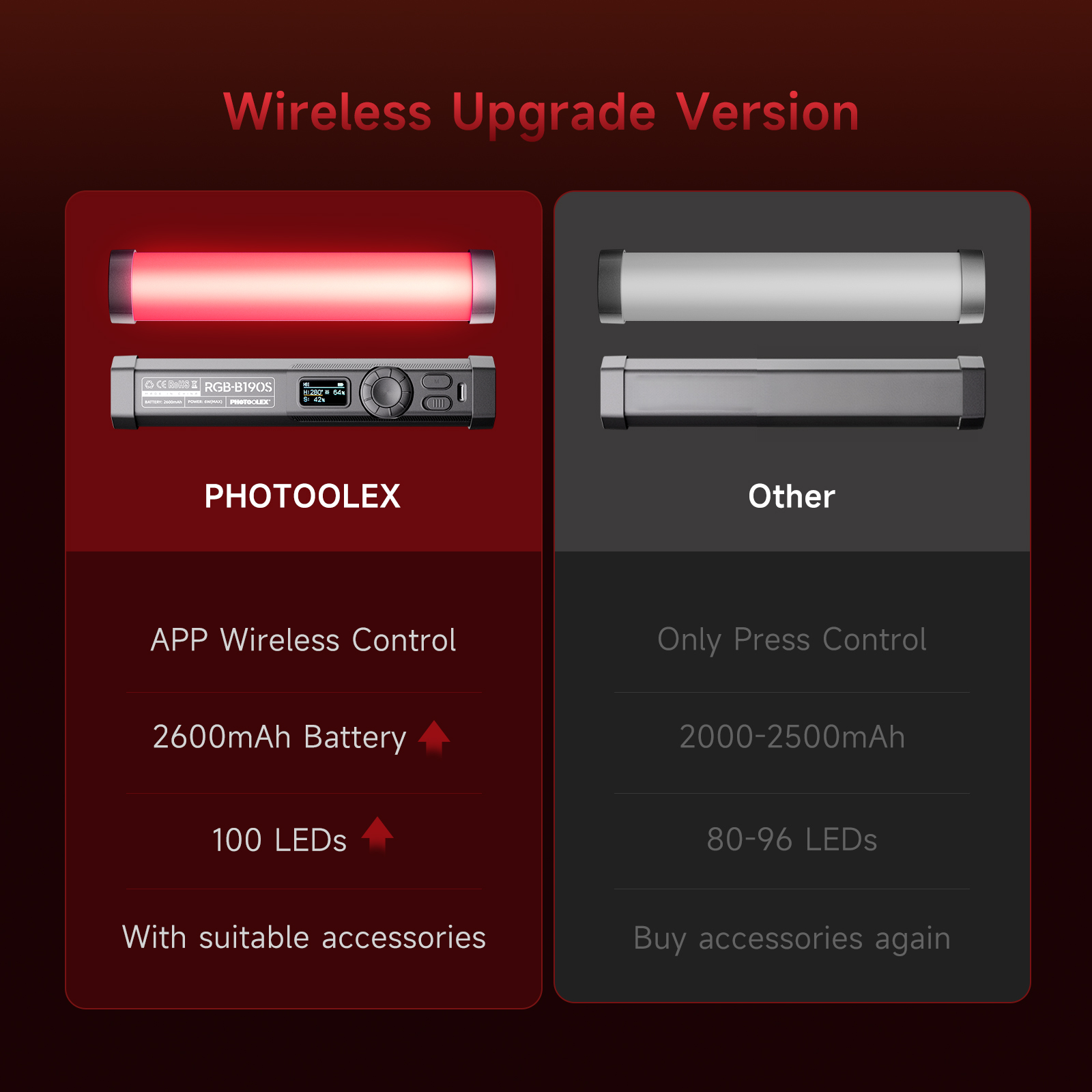 PHOTOOLEX RGB Video Light Hand - Photography Lighting Types のレビューと価格