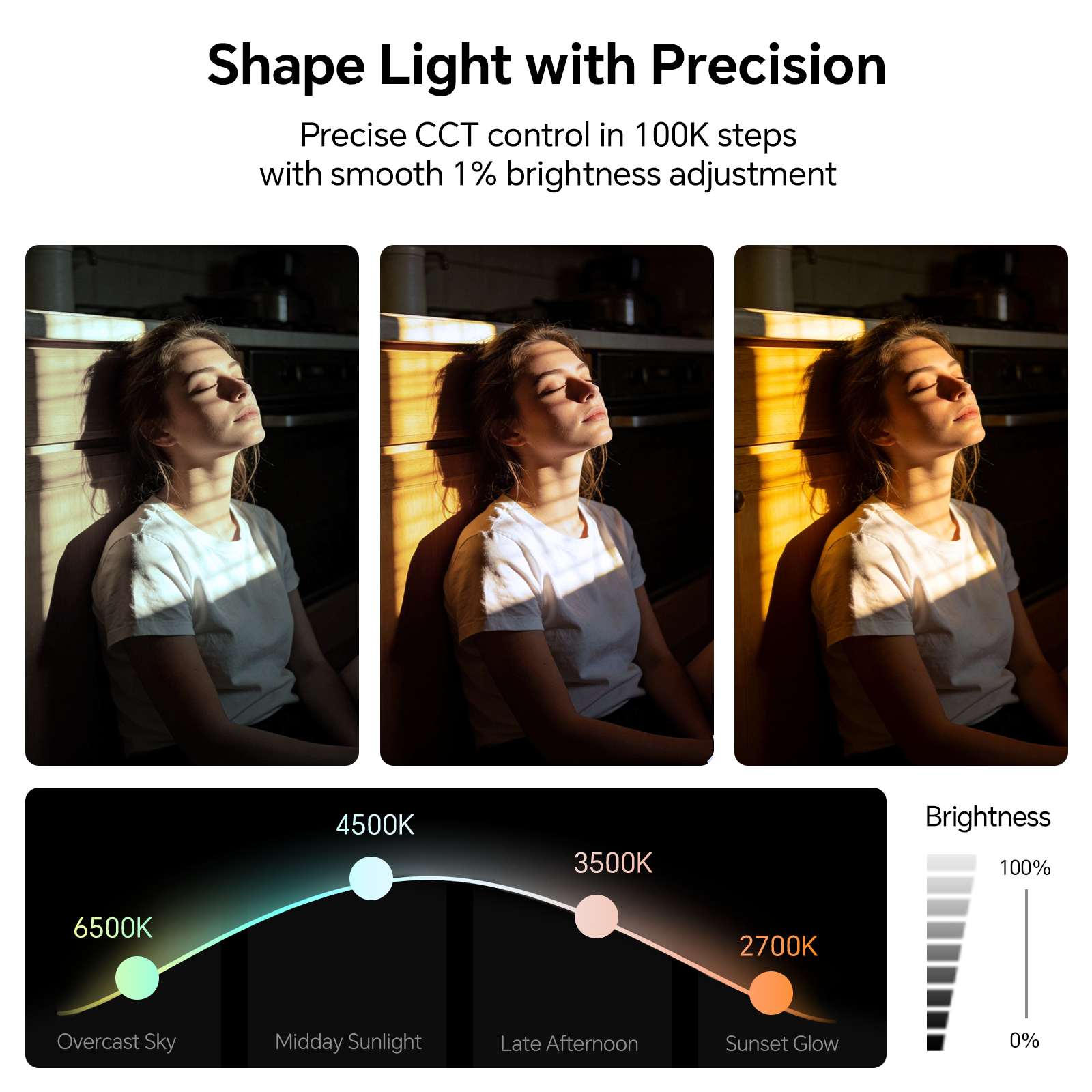  PHOTOOLEX 200W V-Mount Video - Photography Lighting Types のレビューと価格
