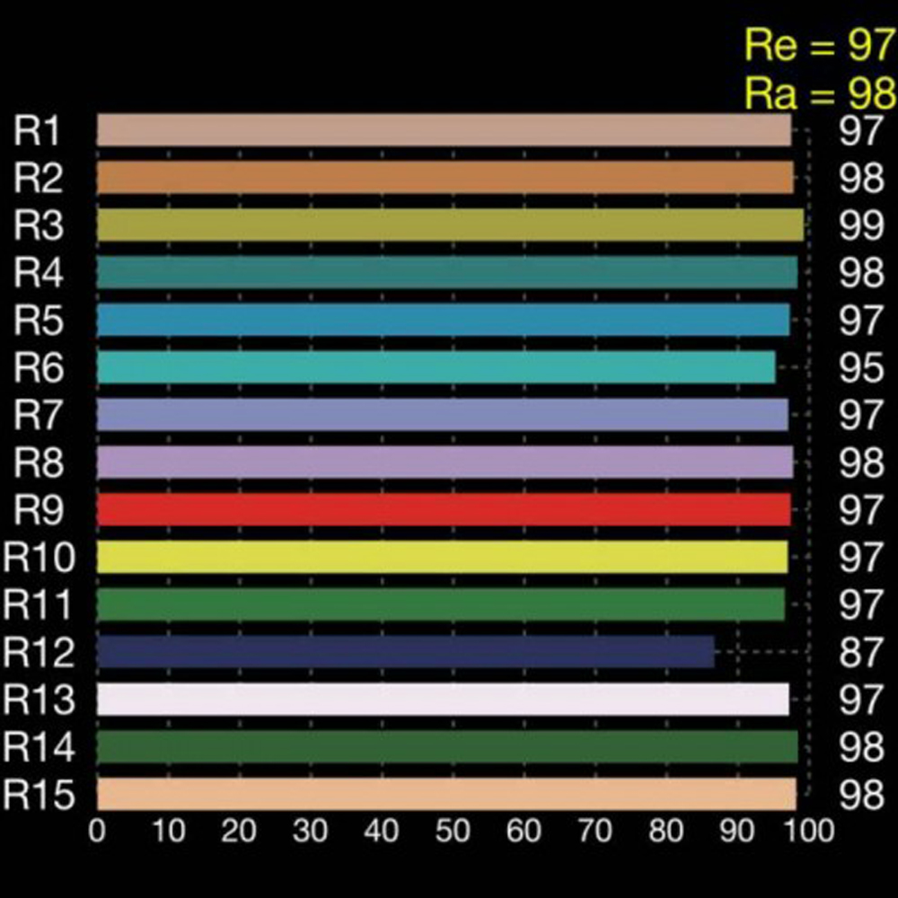 45W LED Corn Bulb High CRI Ra  - Photography Lighting Workshops のレビューと価格