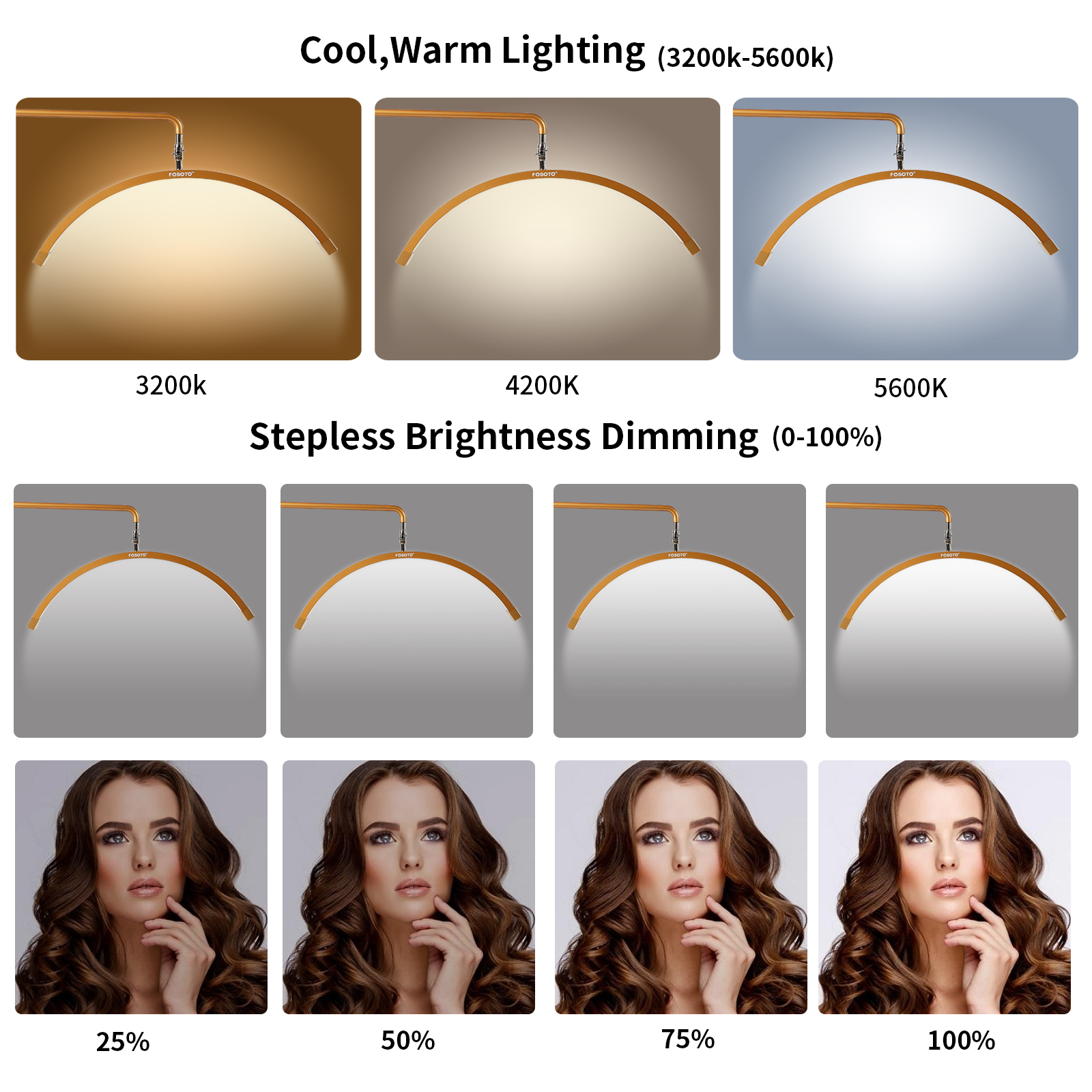Fosoto Multi-directional Half- - Photography Lighting Direction のレビューと価格